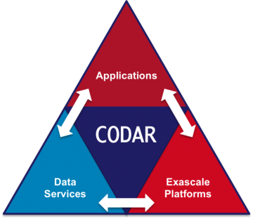CODAR Logo