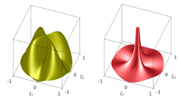 Novel anisotropic peridynamic kernels. Left:  plane strain peridynamic kernel derived from a 3D cubic material model. Right: 2D peridynamic kernel for a square material model.
