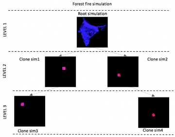 Cloning of Ebola epidemic spread on different locations using EpiClone