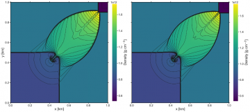 Simulations of a two-dimensional Riemann problem with a nuclear EoS using a third-order accurate RKDG method in thornado. 