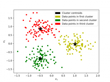 k-Means Clustering Example