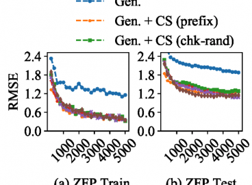 Estimating Lossy Compressibility of Scientific Data Using Deep Neural Networks Computer Science and Mathematics ORNL