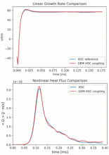 Example validations of key physics measurements compared to XGC-only reference simulation
