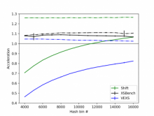 XSBench, VEXS, and Shift unit test simulations of a fresh scenario on a P100 GPU. CSMD ORNL Computer Science and Mathematics Division
