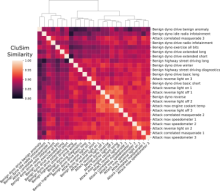 CluSim cluster similarity heatmap for each pair of files from the ROAD dataset (12 benign files, 13 masquerade attack files of five attack scenario types) depicted.